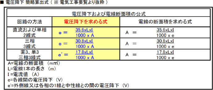 電圧降下計算の方法（簡略算出式）